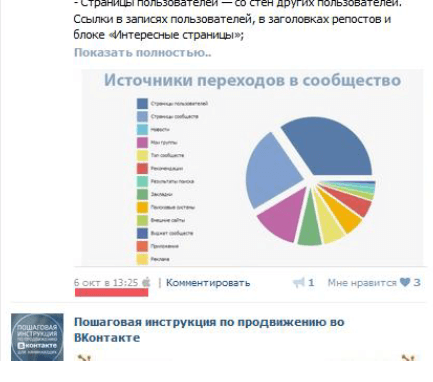 Новости вконтакте - привлечение дополнительной аудитории 6