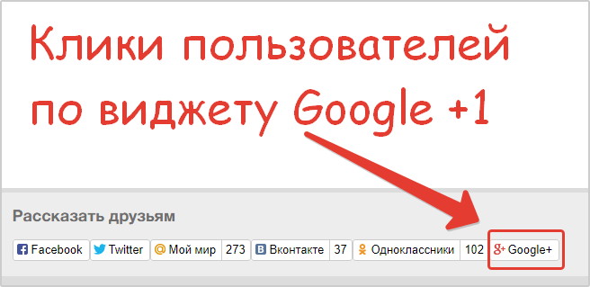 Результат кликов по виджету Google +1